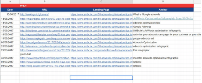 Campaign results using Mailshake