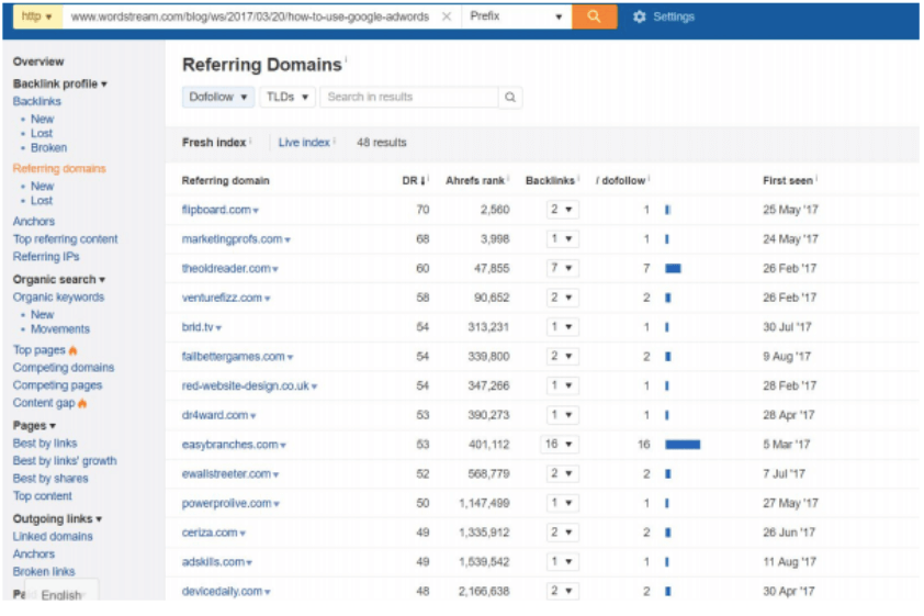 Referring Domains