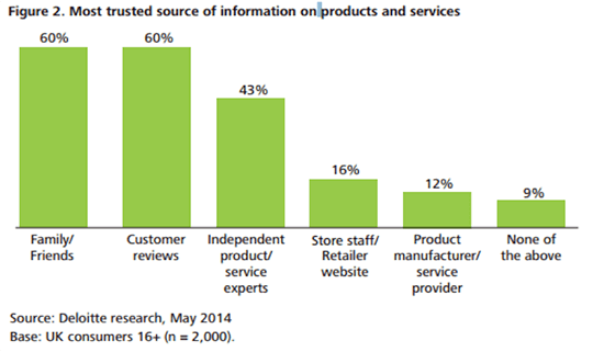 Deloitte research chart