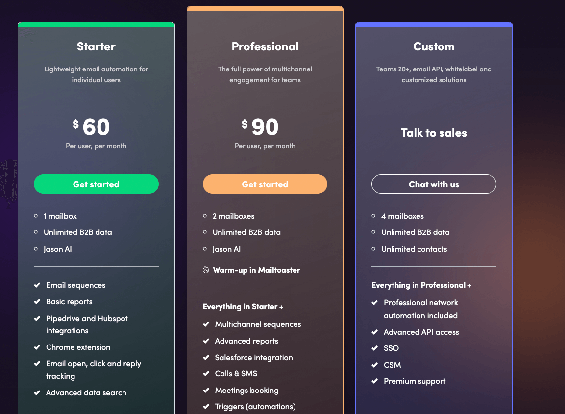 Reply io pricing breakdown