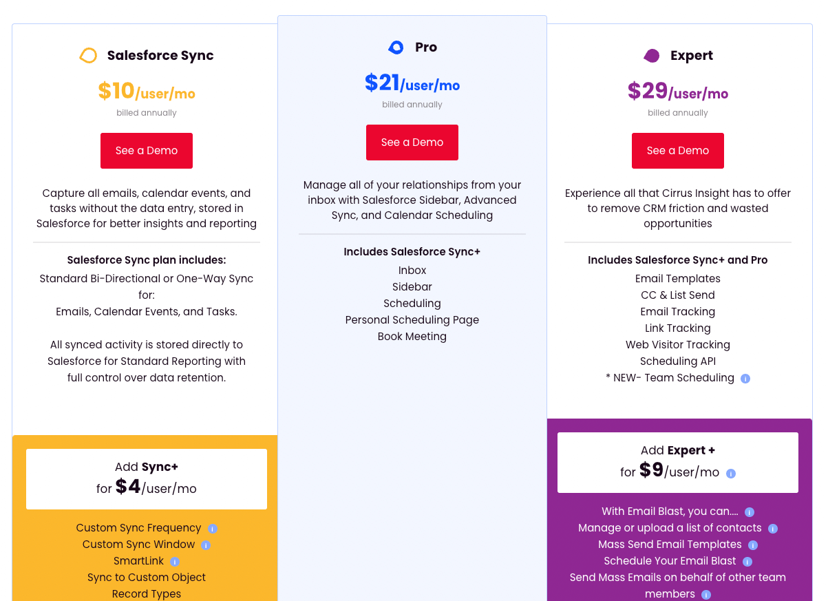 Cirrus Insights pricing breakdown