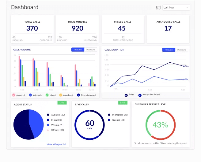 The Best 20 Call Center Software for 2023