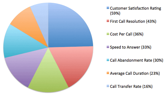 The Best 20 Call Center Software for 2023