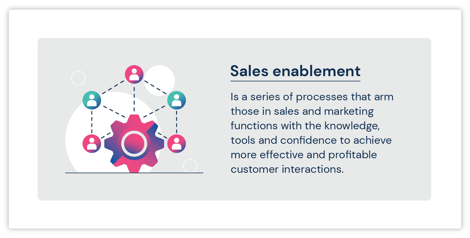 Sales Enablement