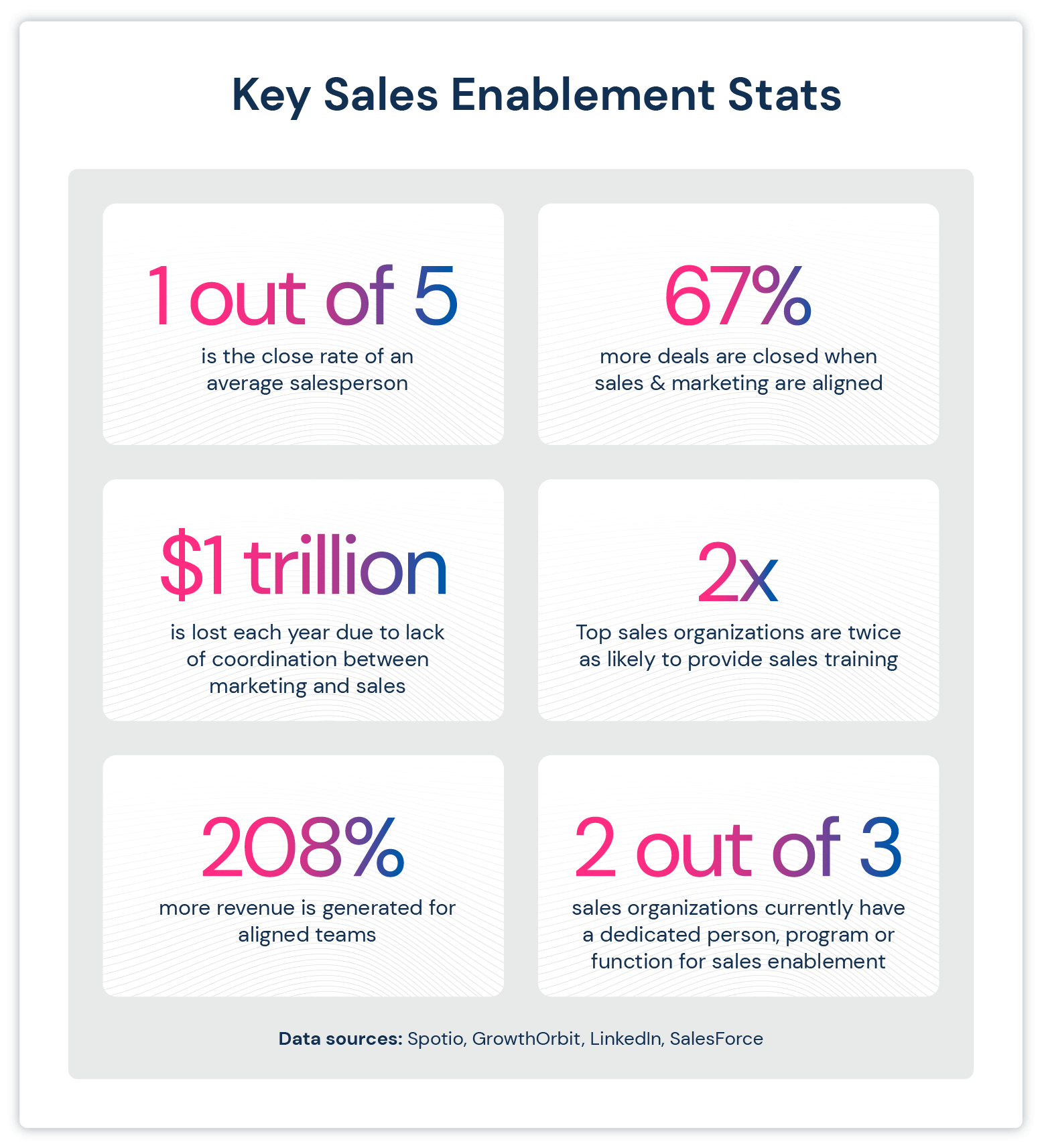 The Ultimate Sales Enablement Guide for 2024