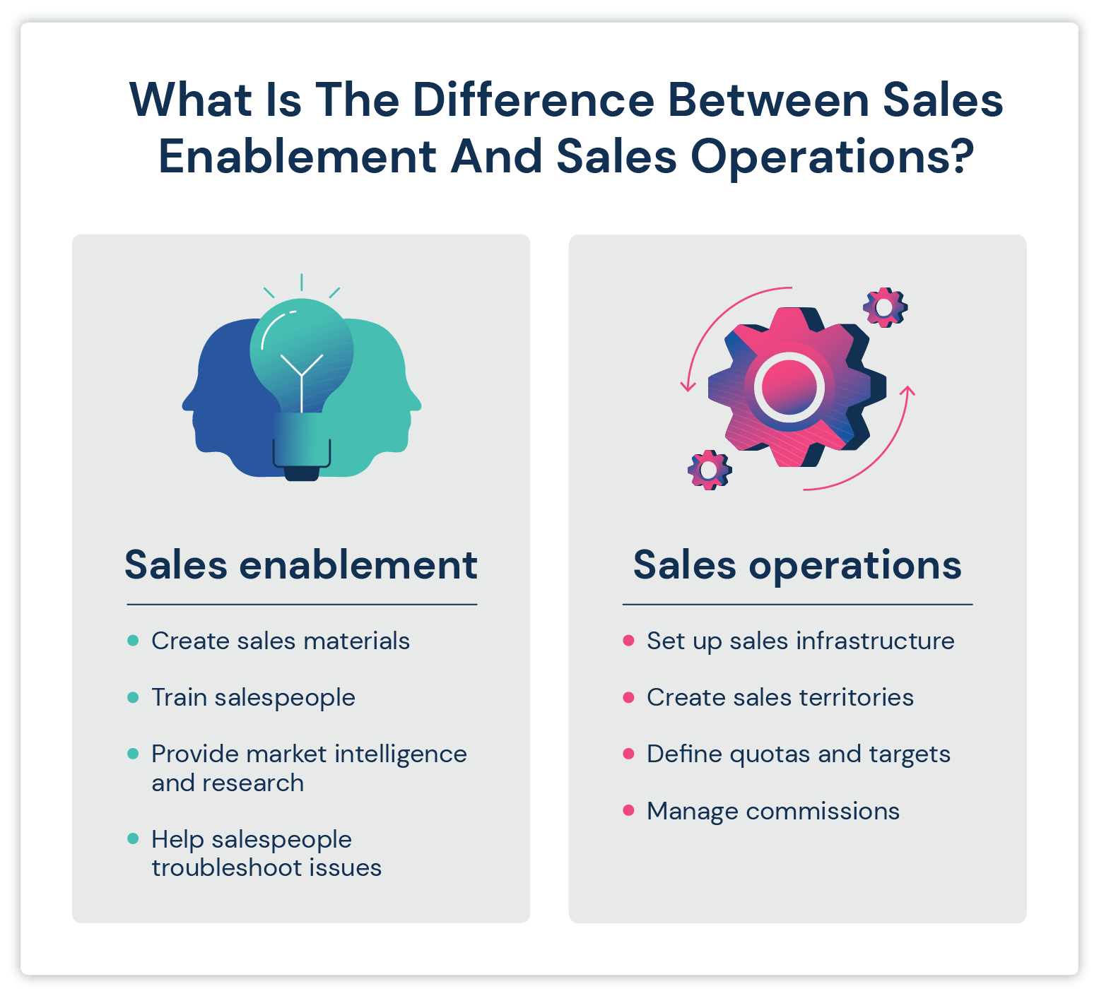 Sales Enablement vs Sales Operations