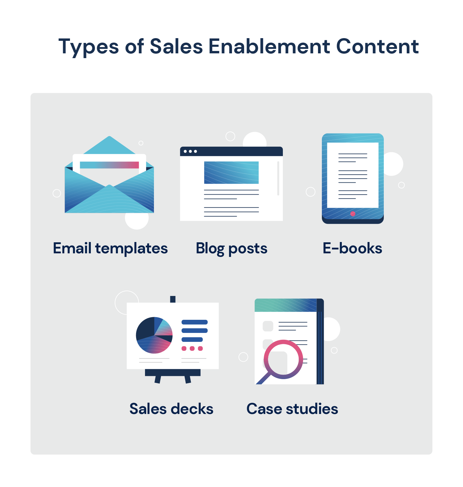 Sales Enablement Content