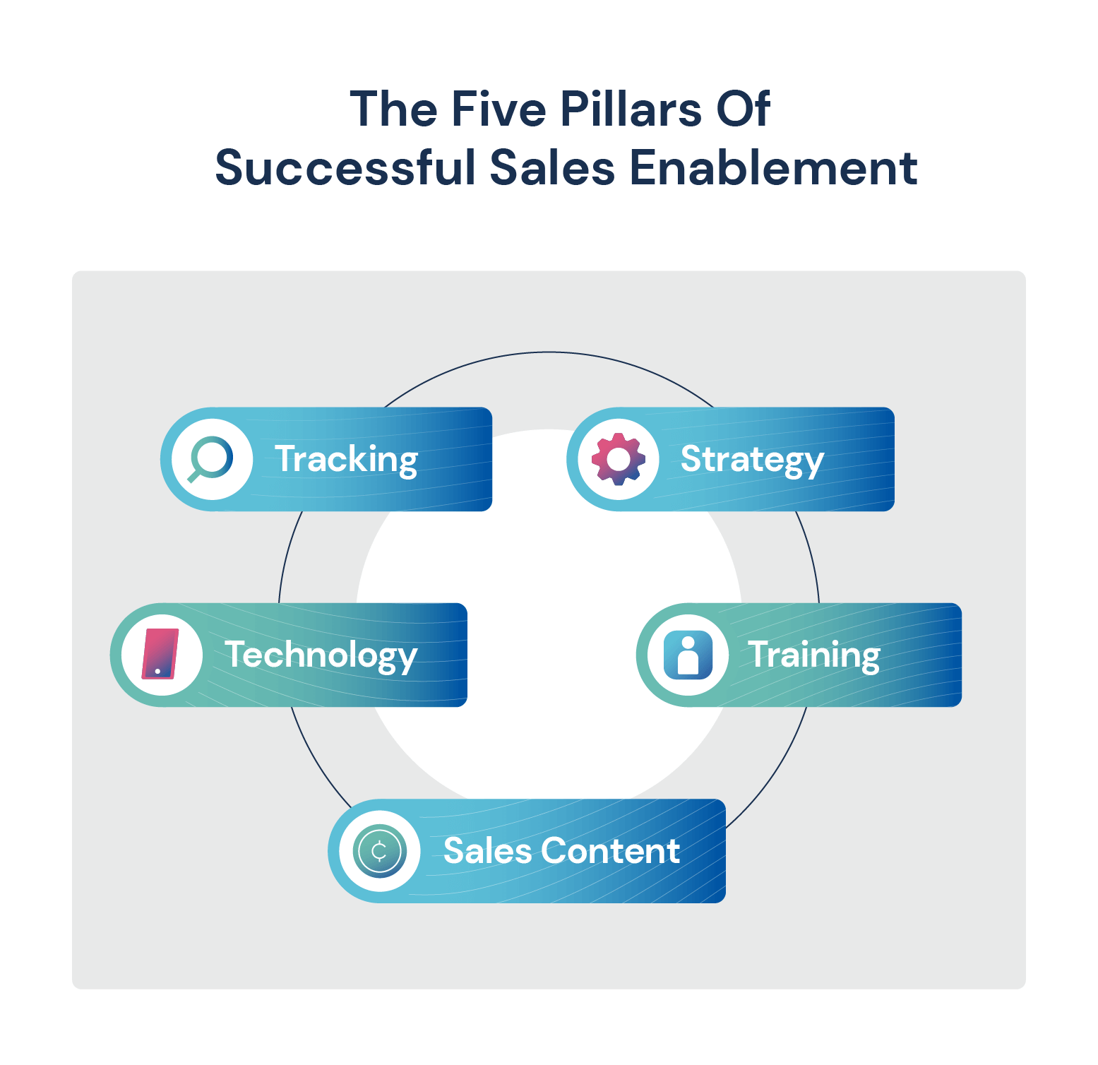 The Ultimate Sales Enablement Guide For 2023 8511