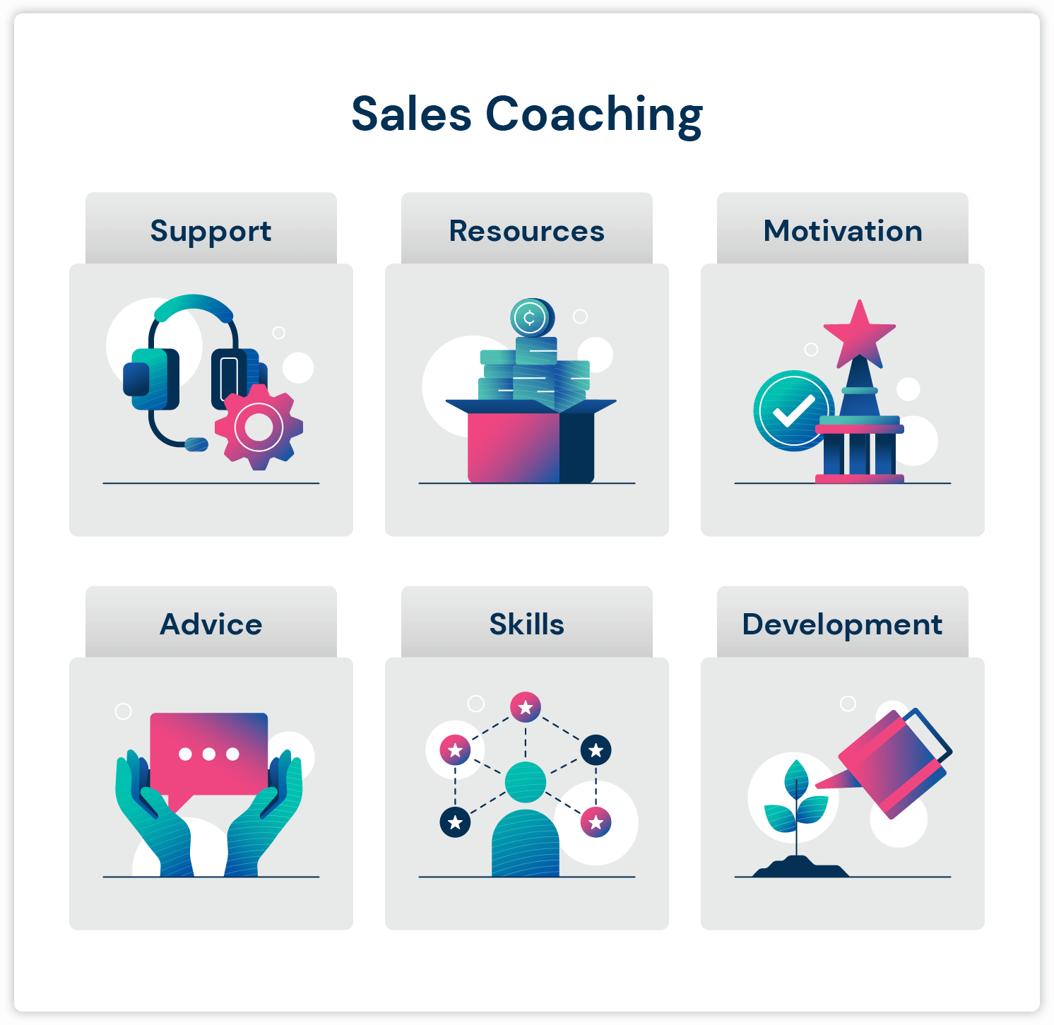 sales coaching presentation