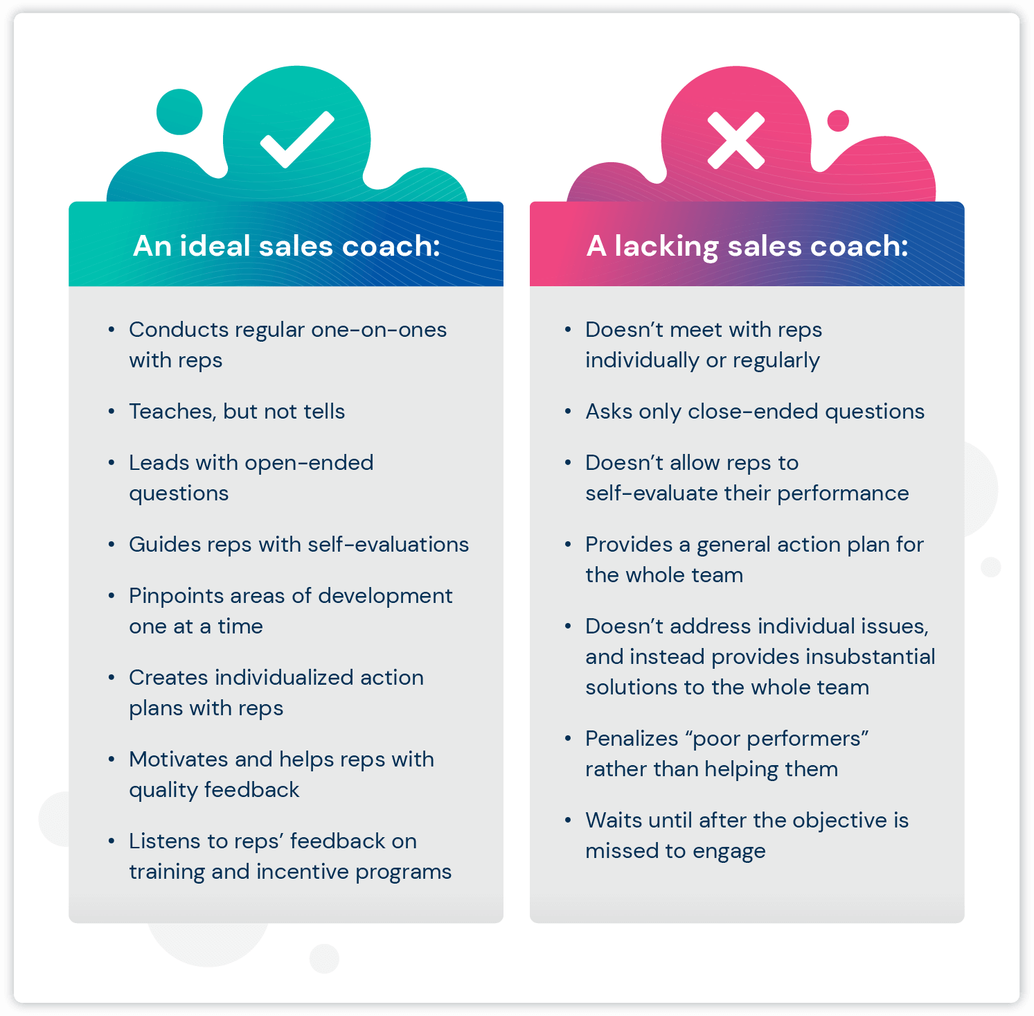 A chart showing the differences between an ideal sales coach and a lacking sales coach