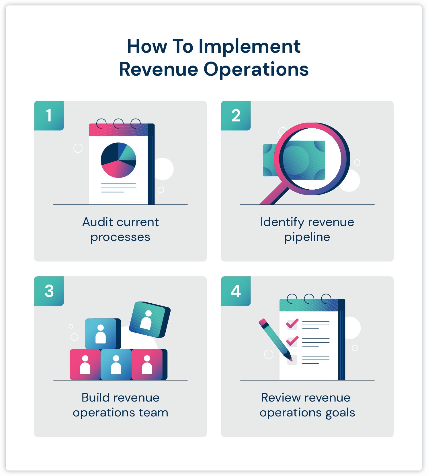 How to implement revenue operations