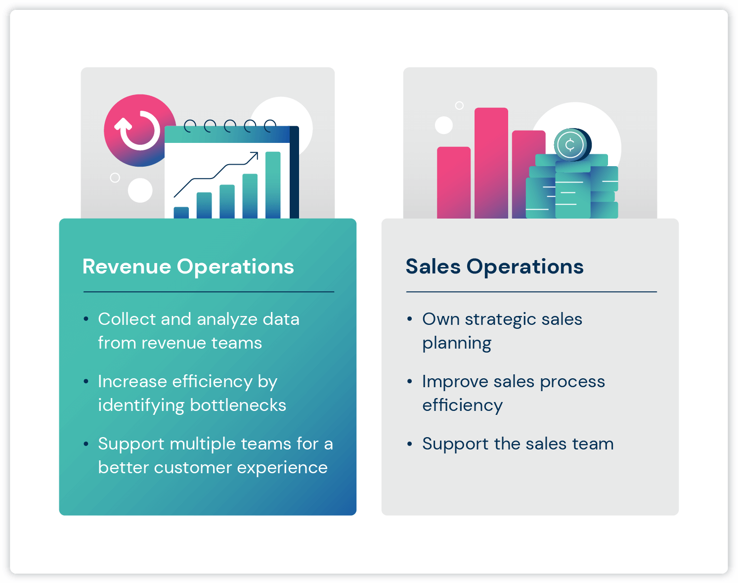 Revenue operations vs. sales operations