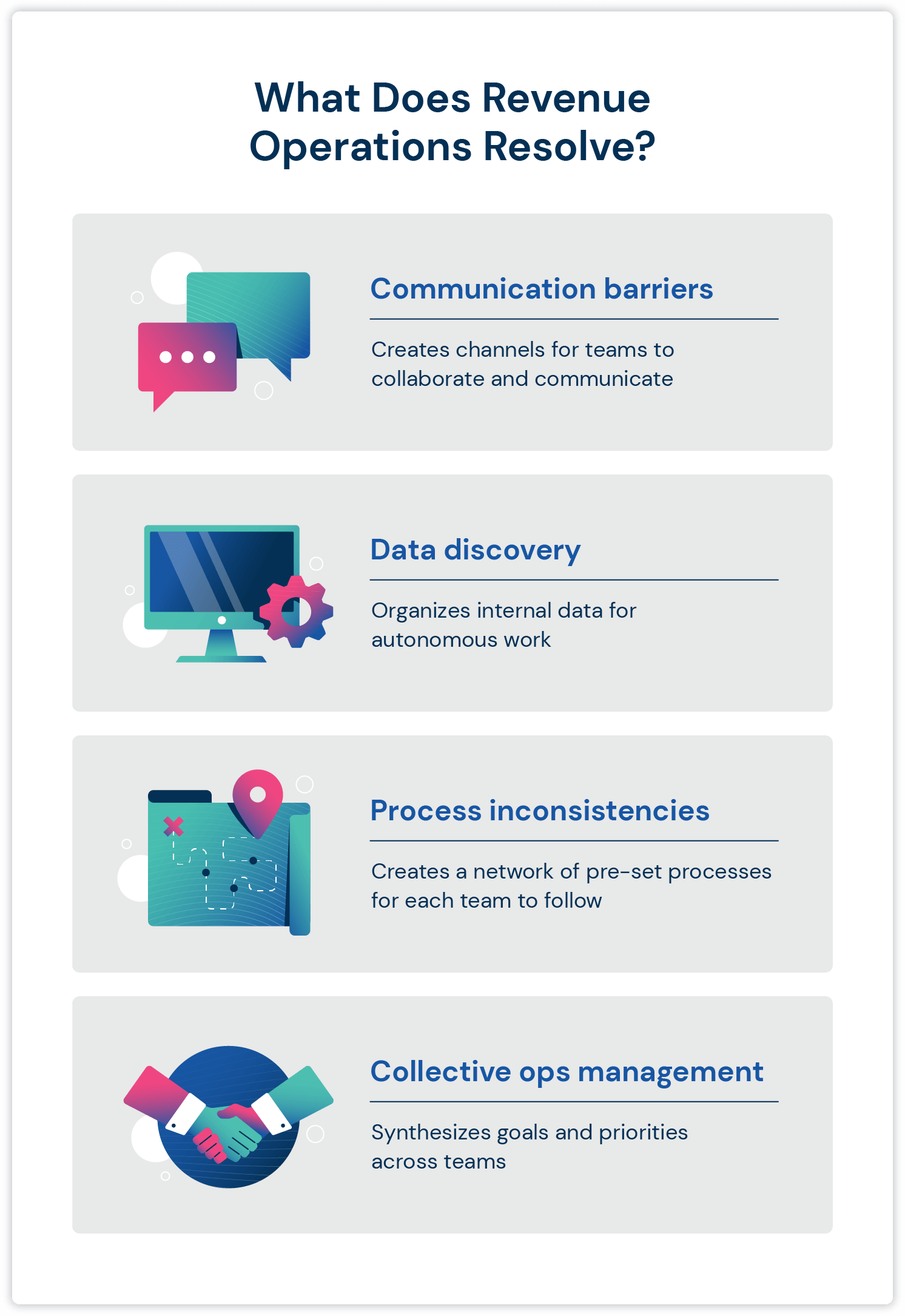 what-is-revenue-operations-revops-and-why-do-you-need-it-mailshake