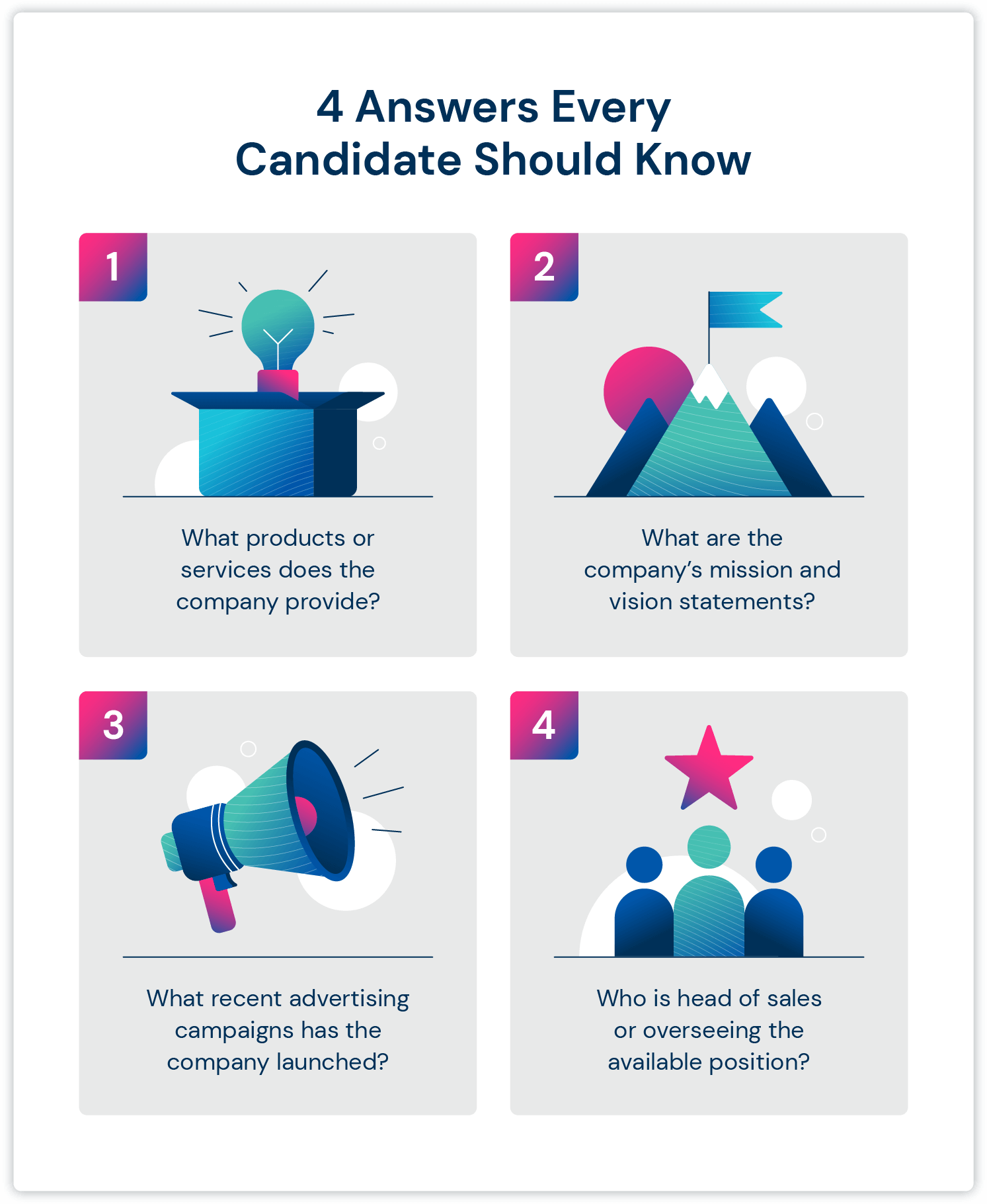 40 Sales Interview Questions With Answers Included 2024   4 Answers Every Candidate Should Know 