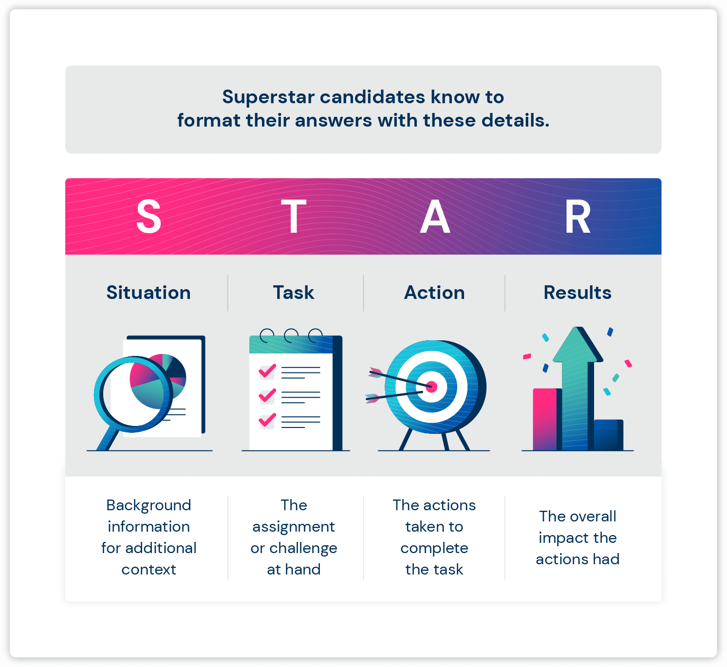 star method sales interview 