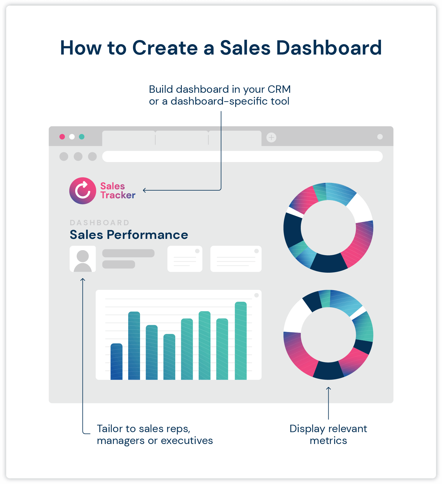 how to create a sales dashboard