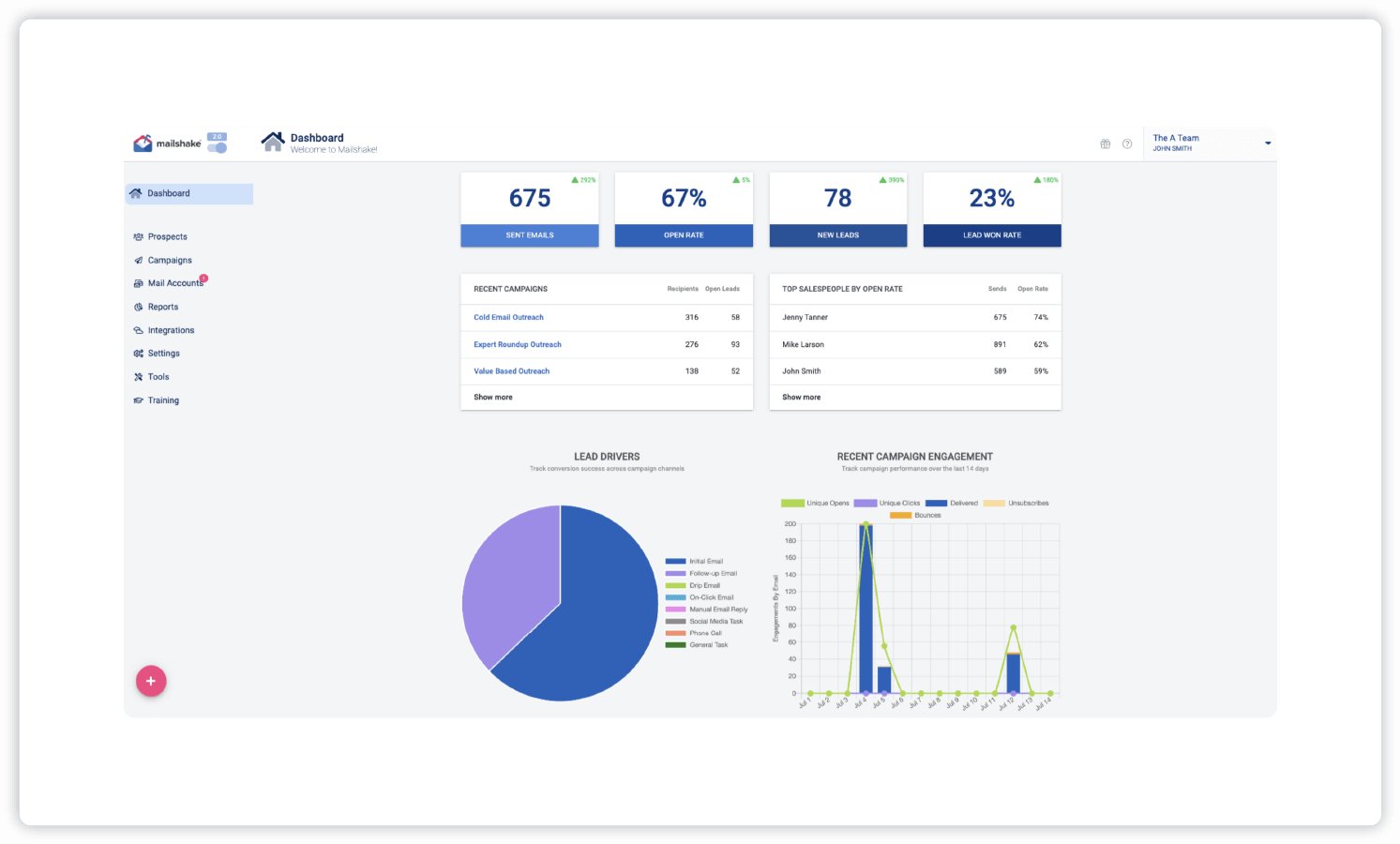 mailshake sales engagement dashboard