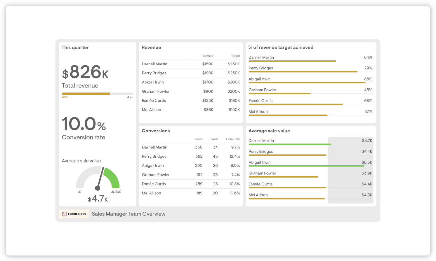 sales manager dashboard