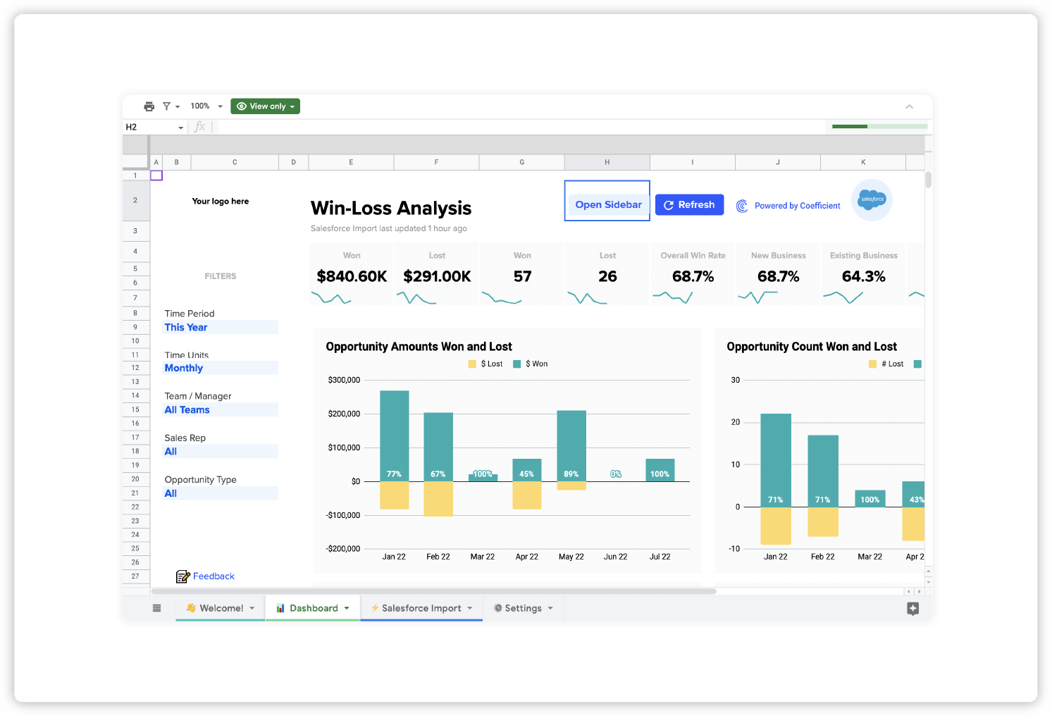 win-loss analysis dashboard showing bar graphs, line graphs, win and loss percentages, and total wins and losses in dollar amounts. 