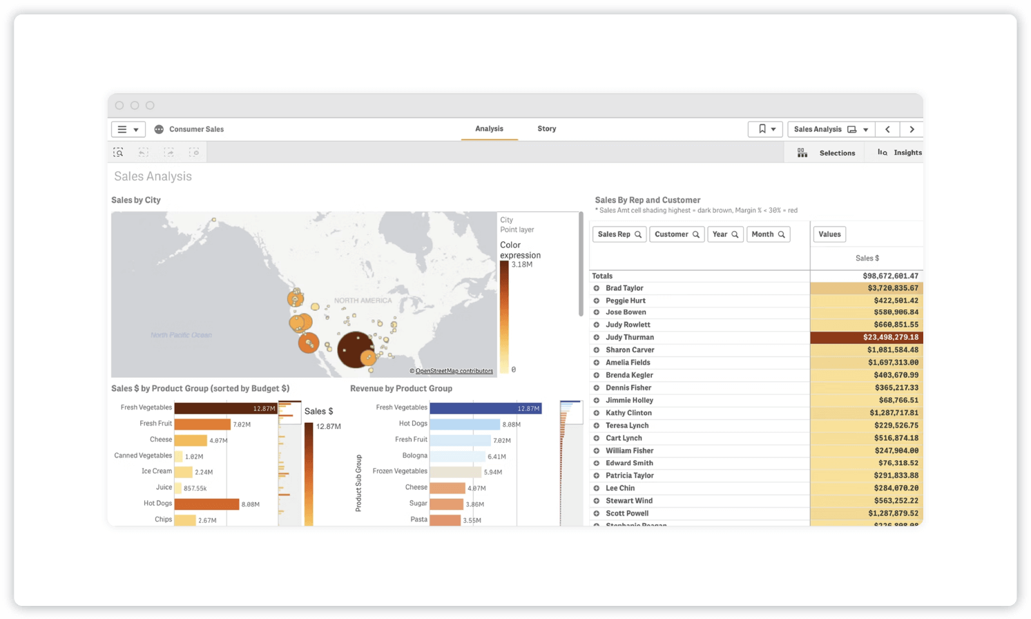 a sales by region dashboard that shows the amount of products sold in various regions and what products sold the most in each region. 
