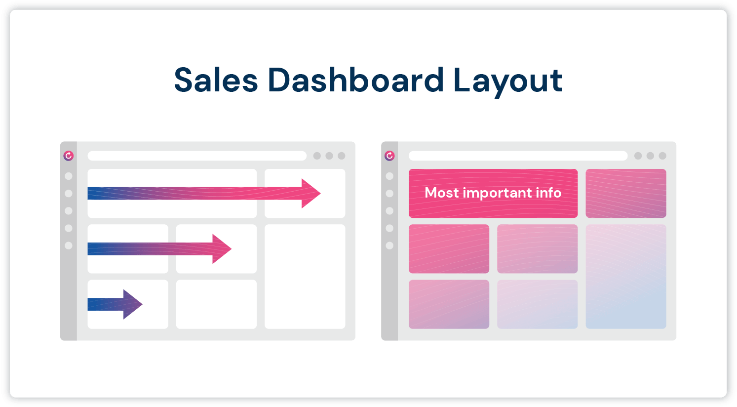 Graphic showing in simple terms that your sales dashboard layout should be clear and easy to understand