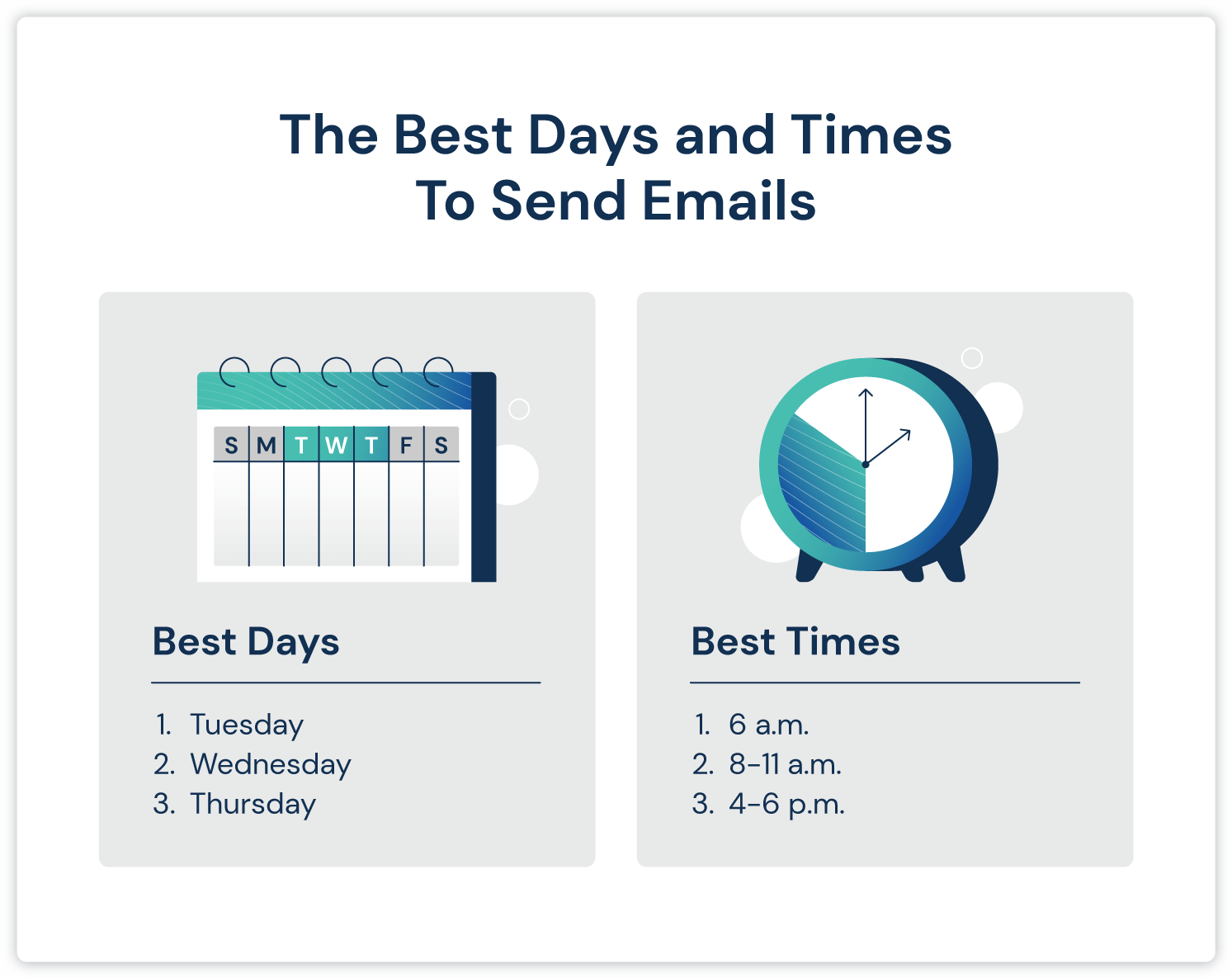 graph of best days and times to send emails