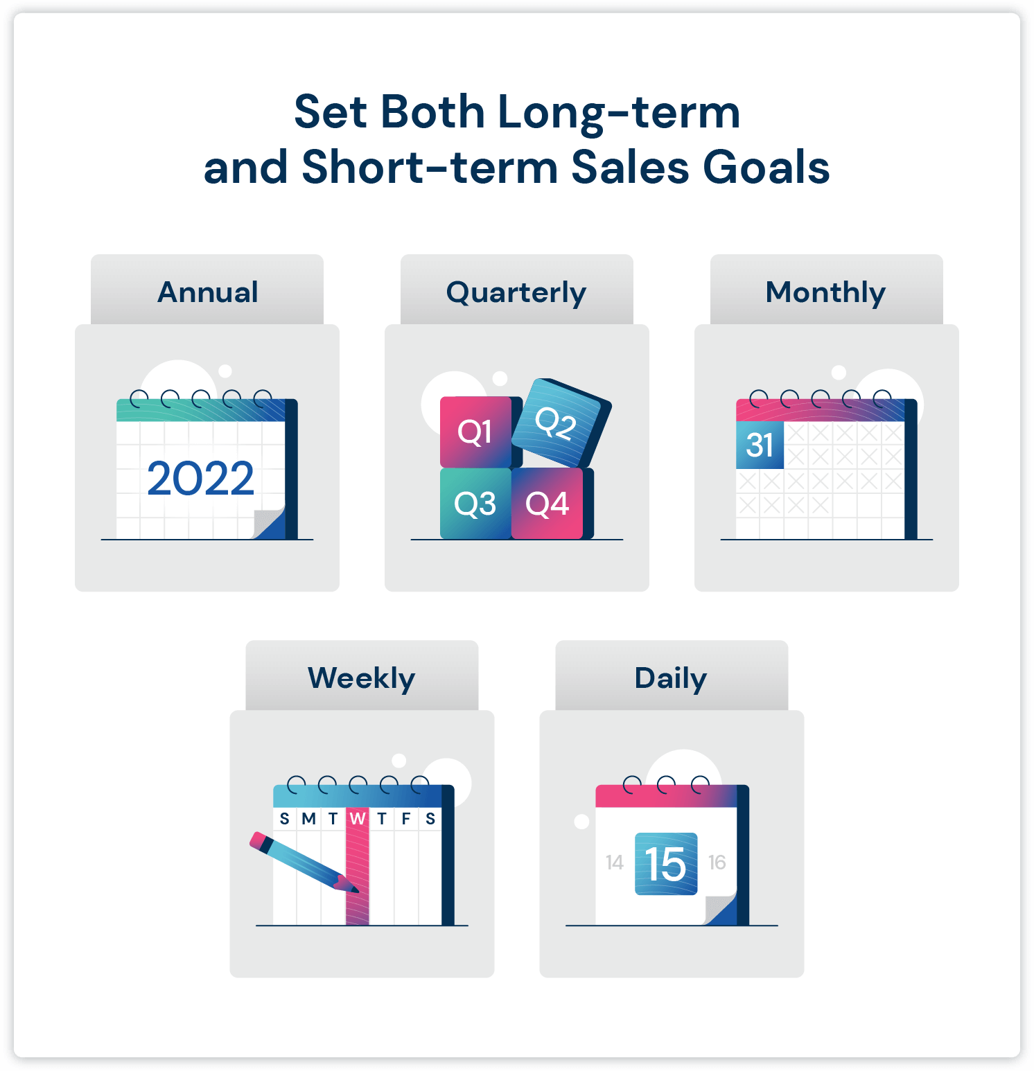 Long term goals will help you chart your sales outsourcing course. 