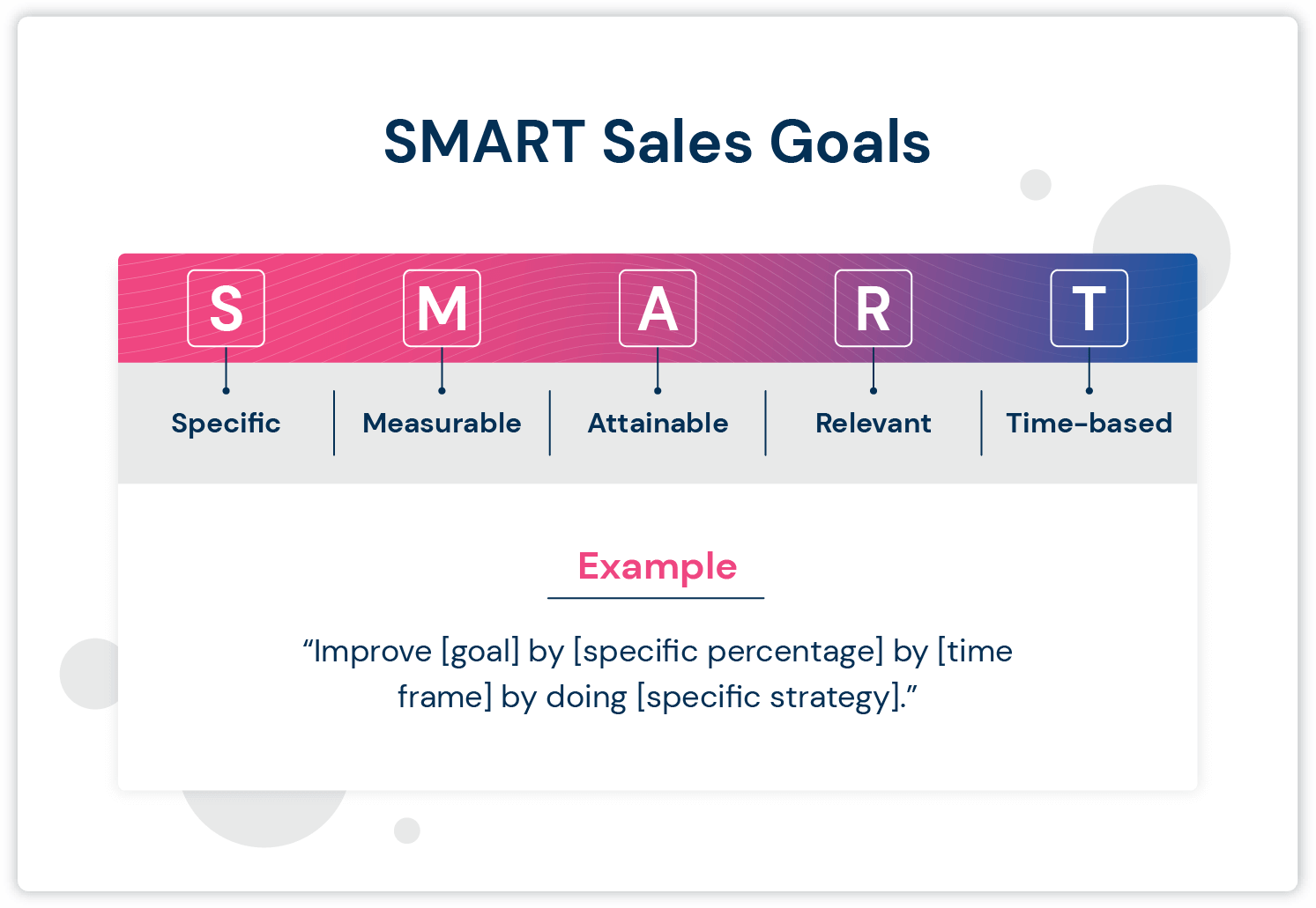 Graphic showing SMART (Specific, measurable, attainable, relevant, and time-based) goals on an ombre timeline from pink to blue. 