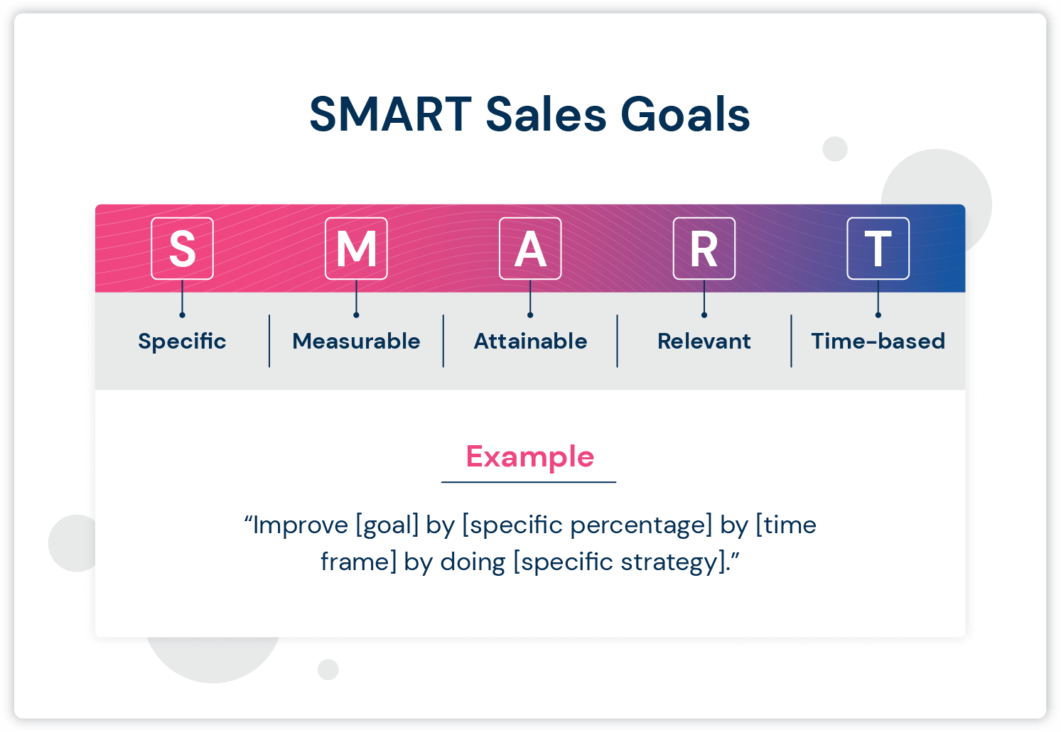 smart business plan sample