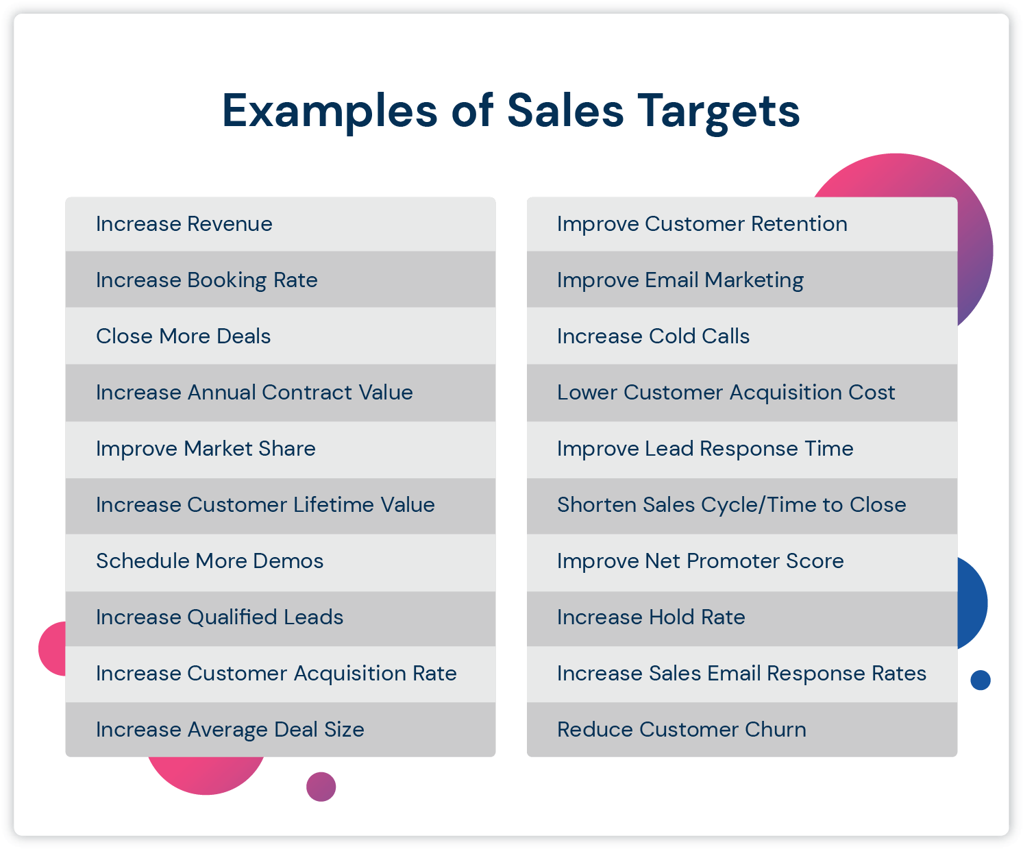 20 examples of sales targets in a charted list
