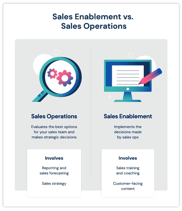 sales enablement vs. sales operations