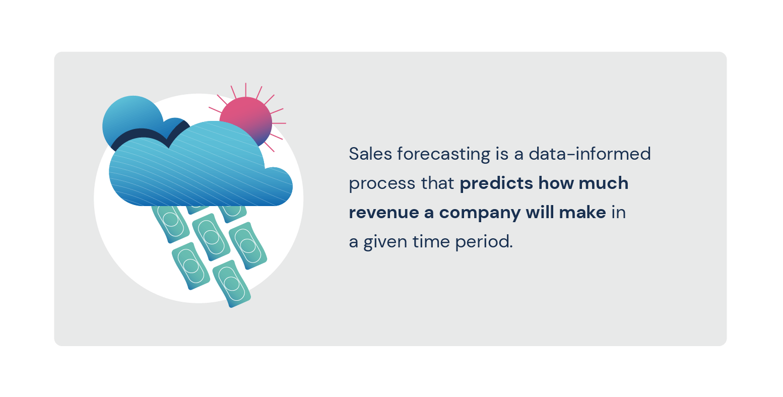 sales forecasting