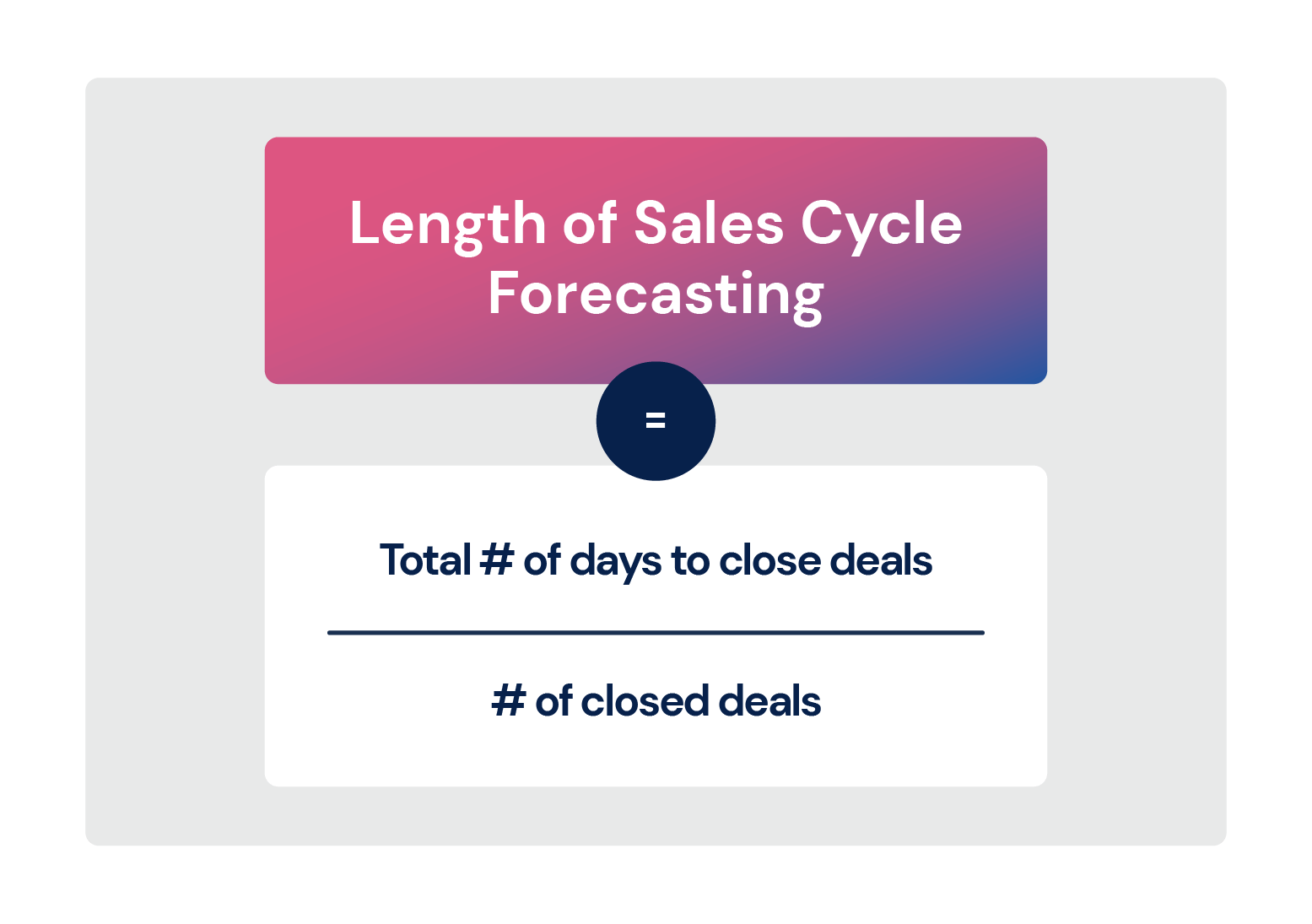 length of sale cycle