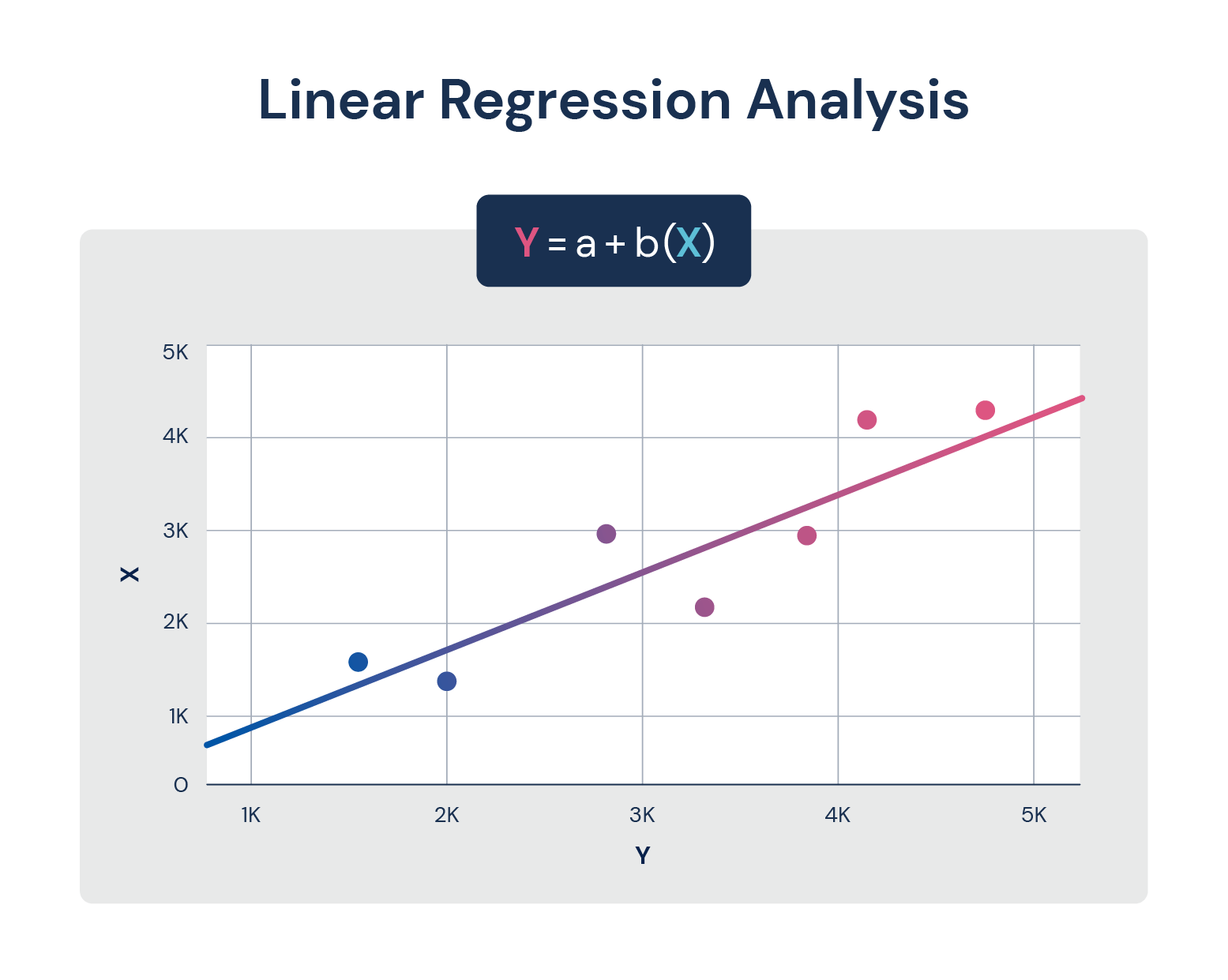 regression analysis