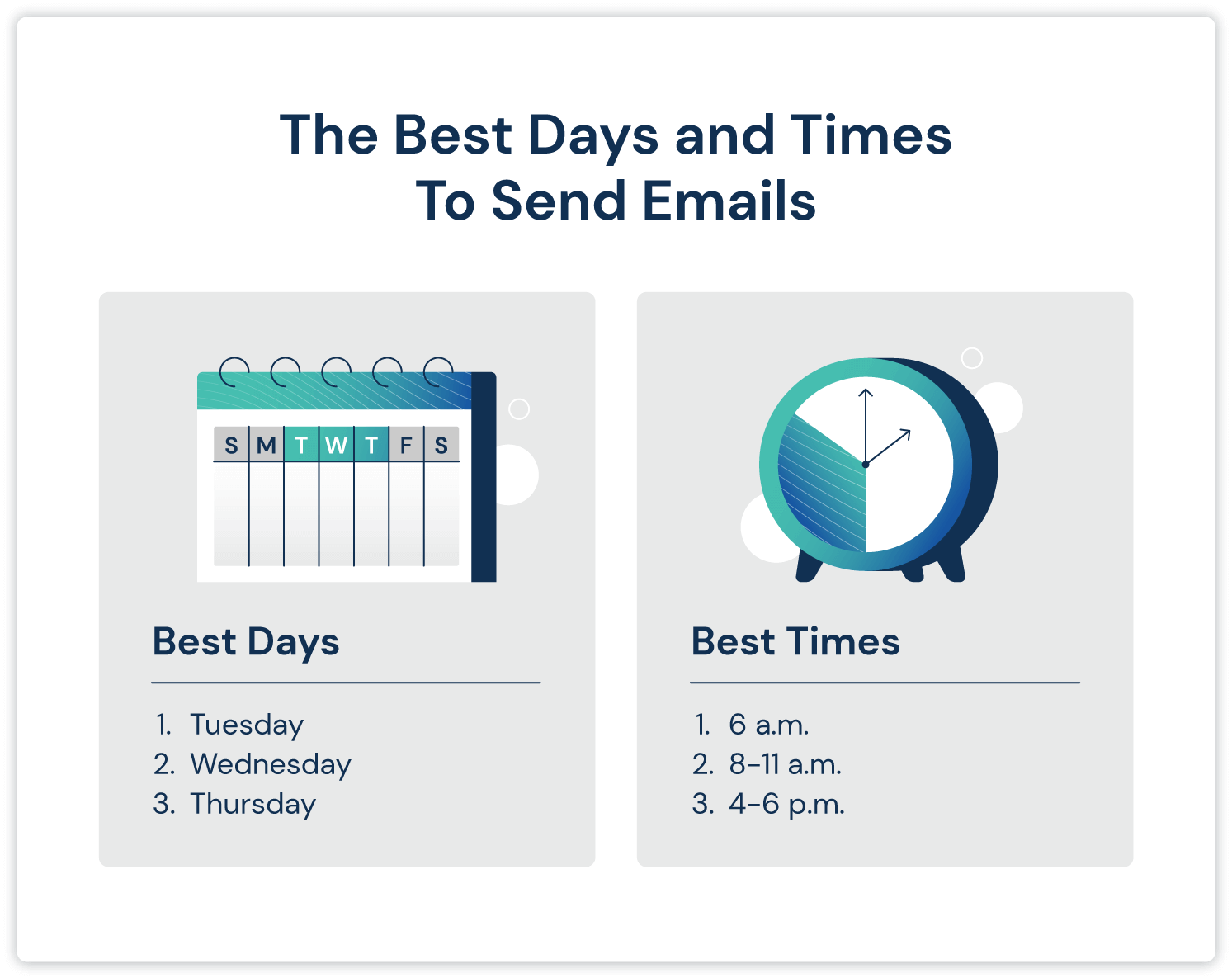 Best Days and Times to Send Emails