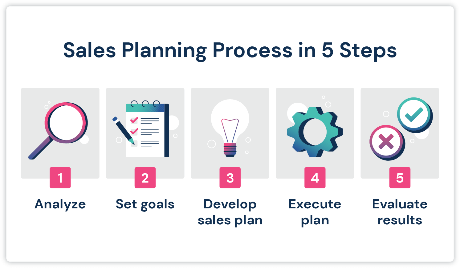 Sales Planning Process