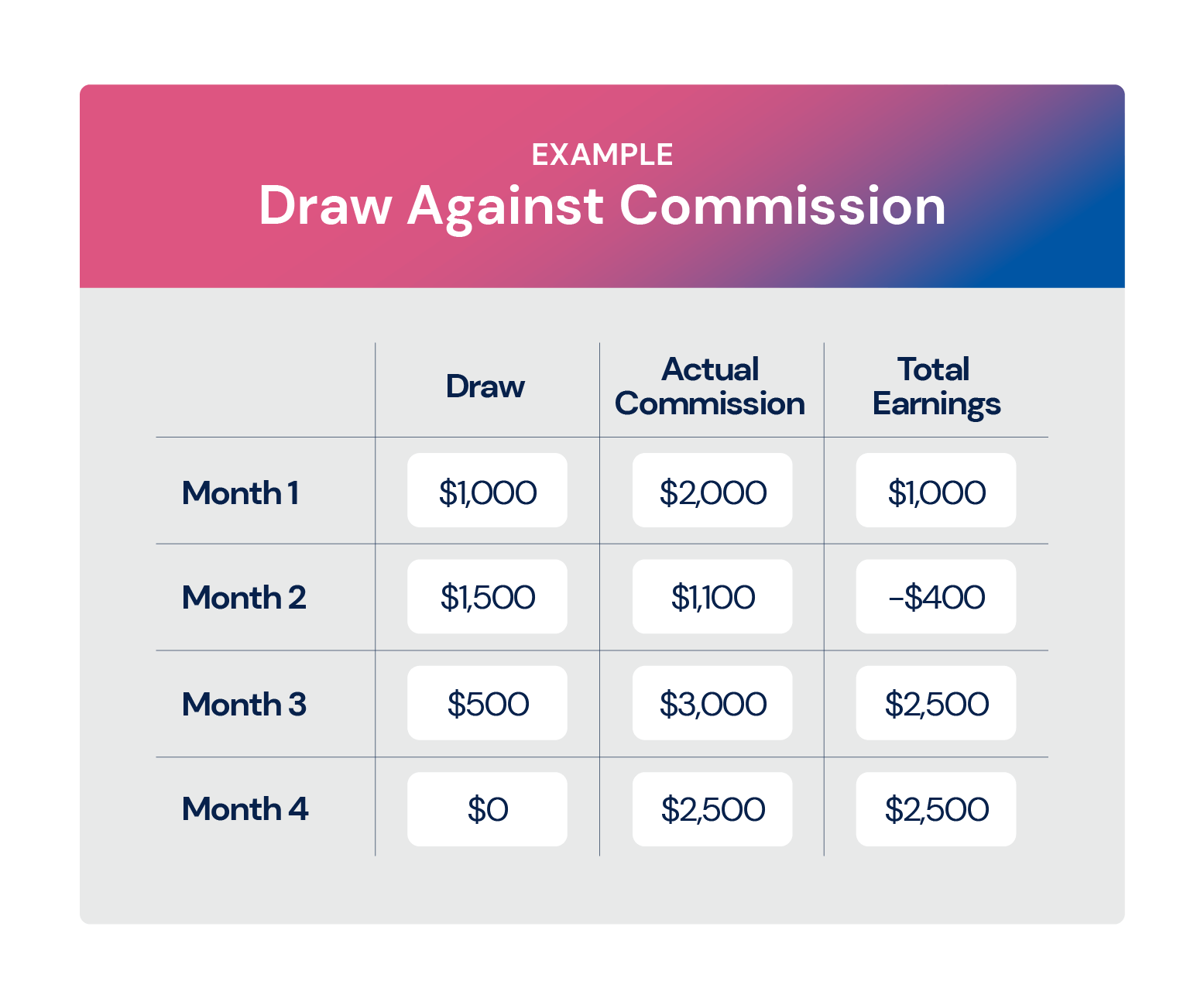 Draw Against Commission 
