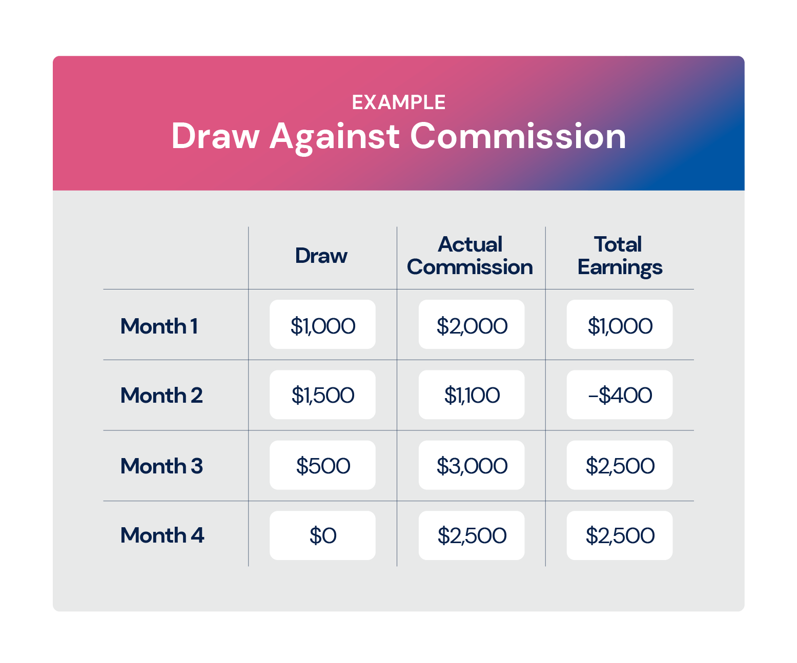 5 Draw On Commission QuocTawhid