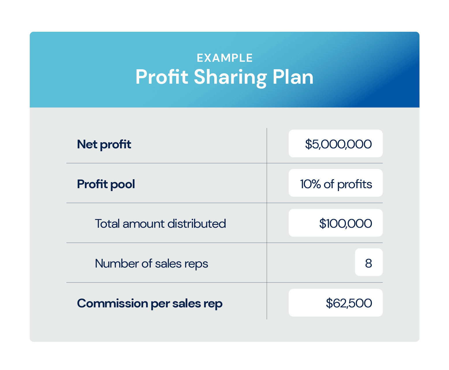 Profit Sharing