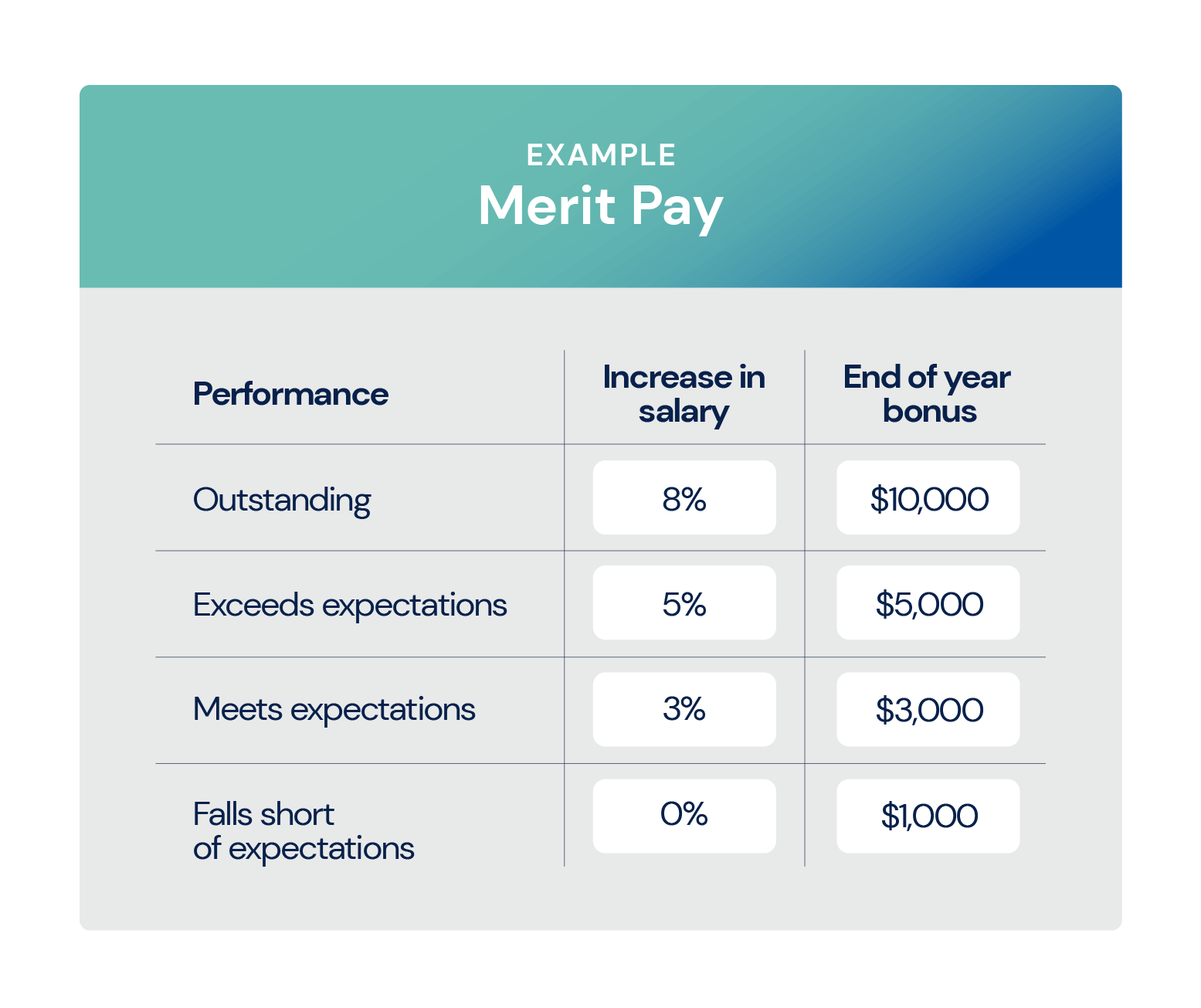 11-sales-compensation-plan-examples-to-inspire-reps-2023