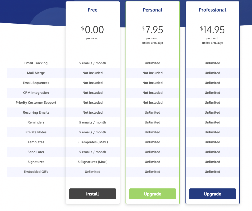 Right Inbox Pricing