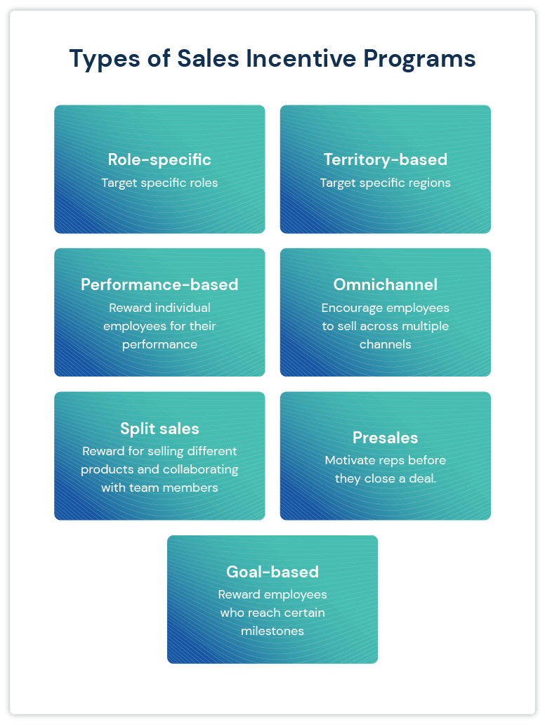 Types of Sales Incentive Programs