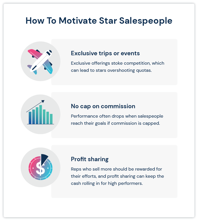 How to motivate star salespeople