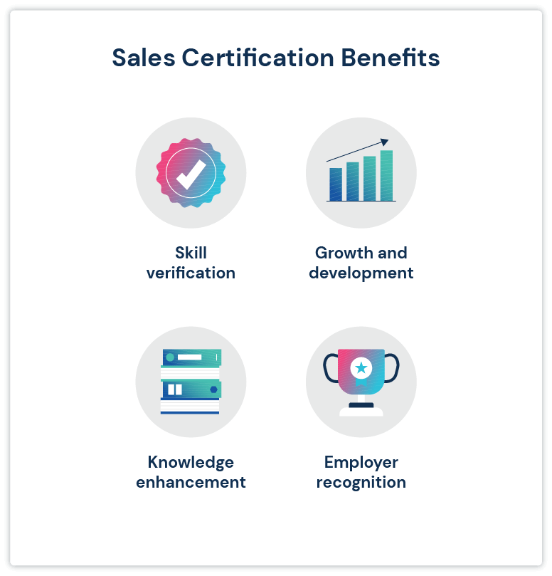 Four benefits of sales certifications