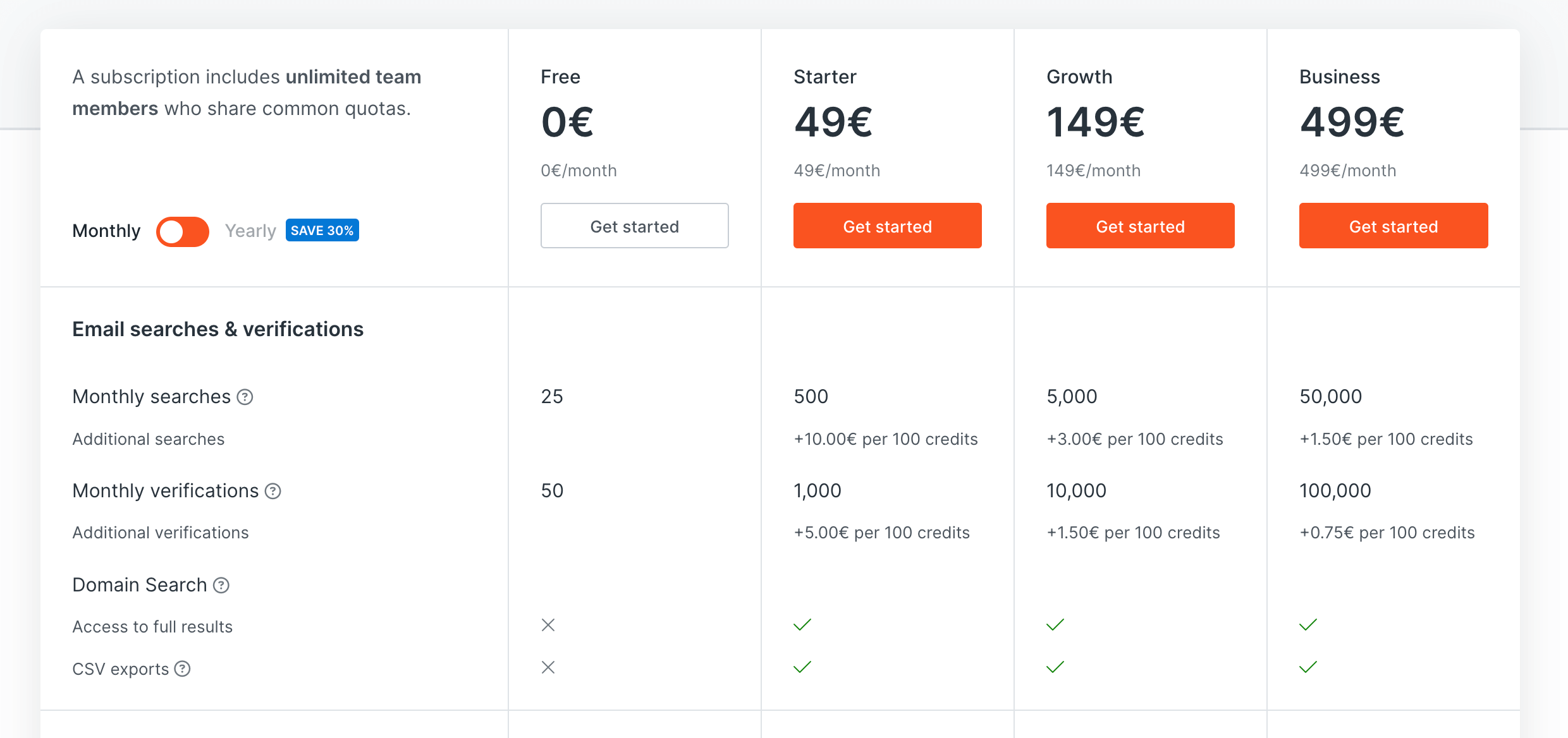 hunter.io pricing