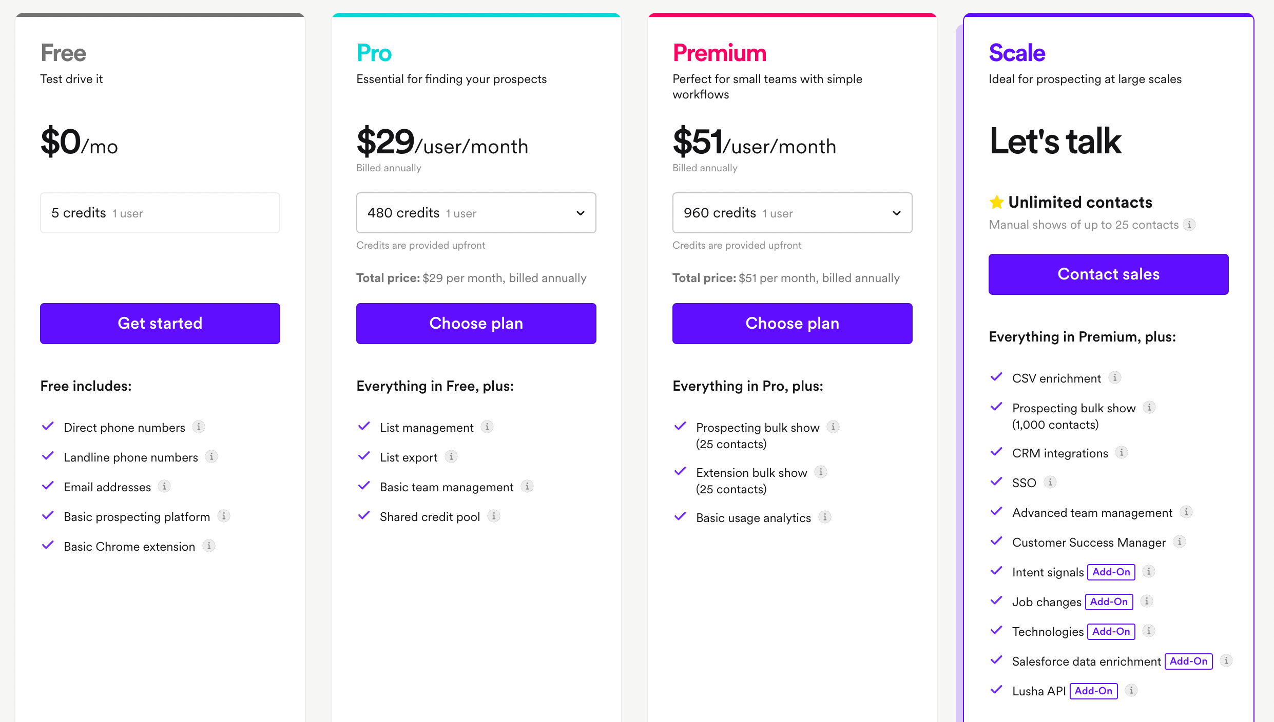 Lusha Pricing