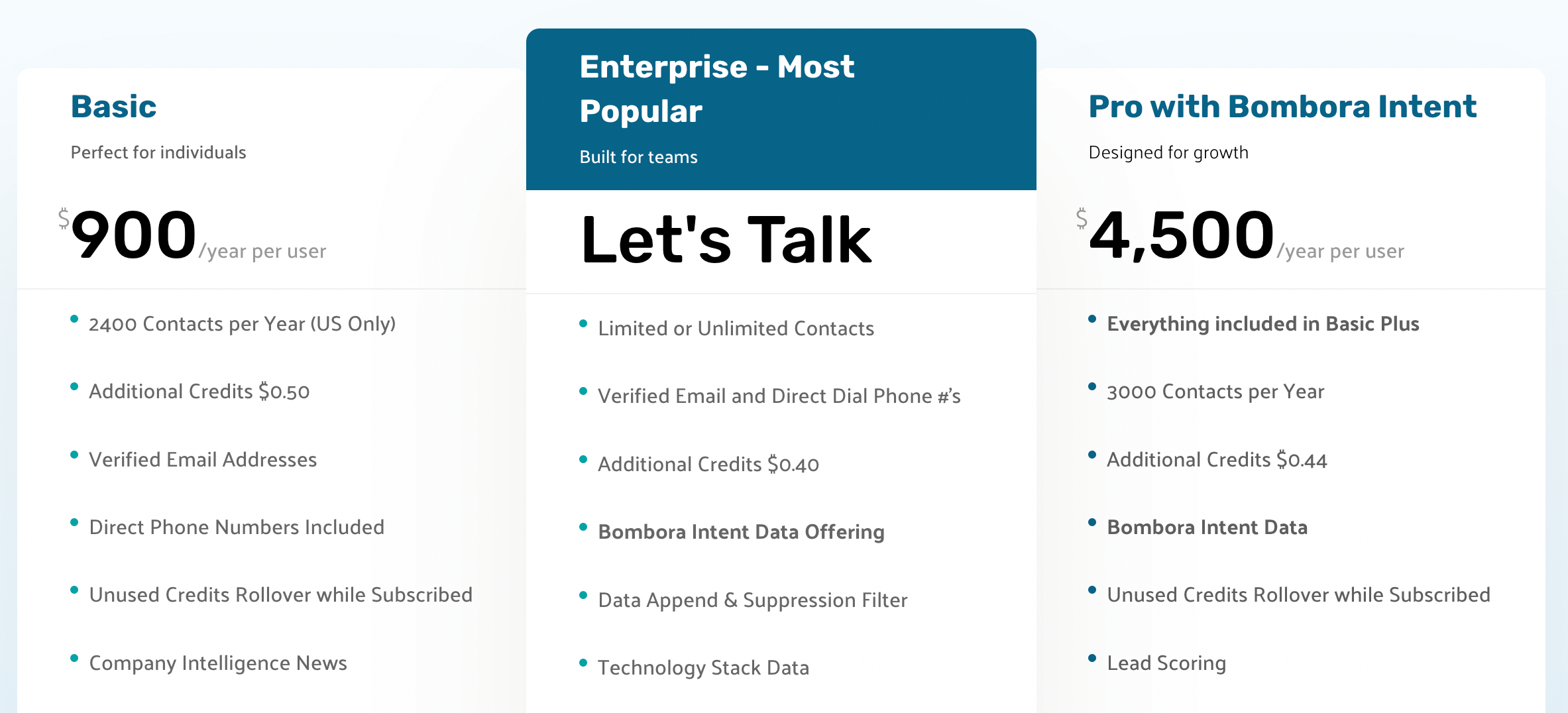 Lead411 pricing