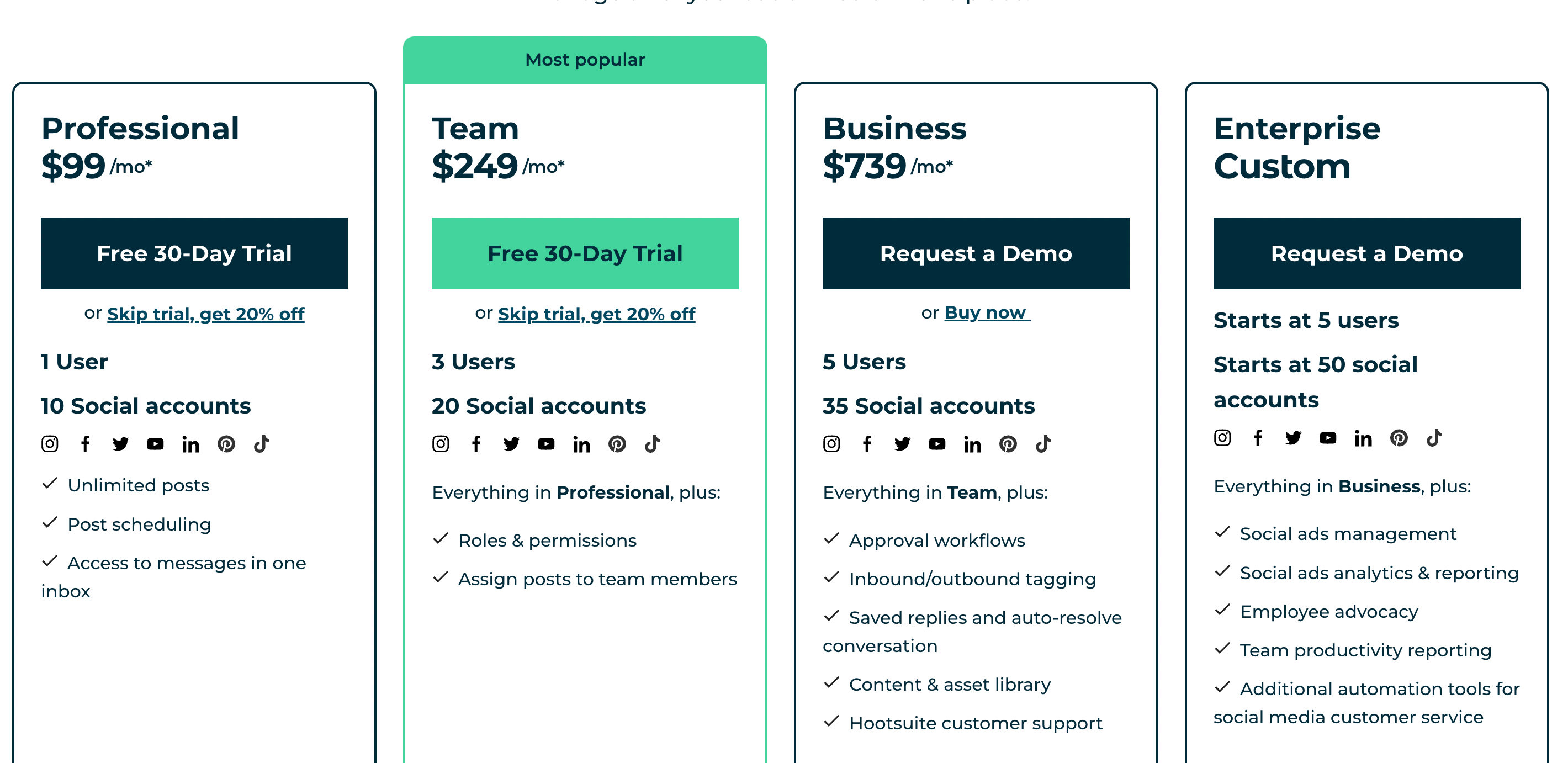 Hootsuite pricing