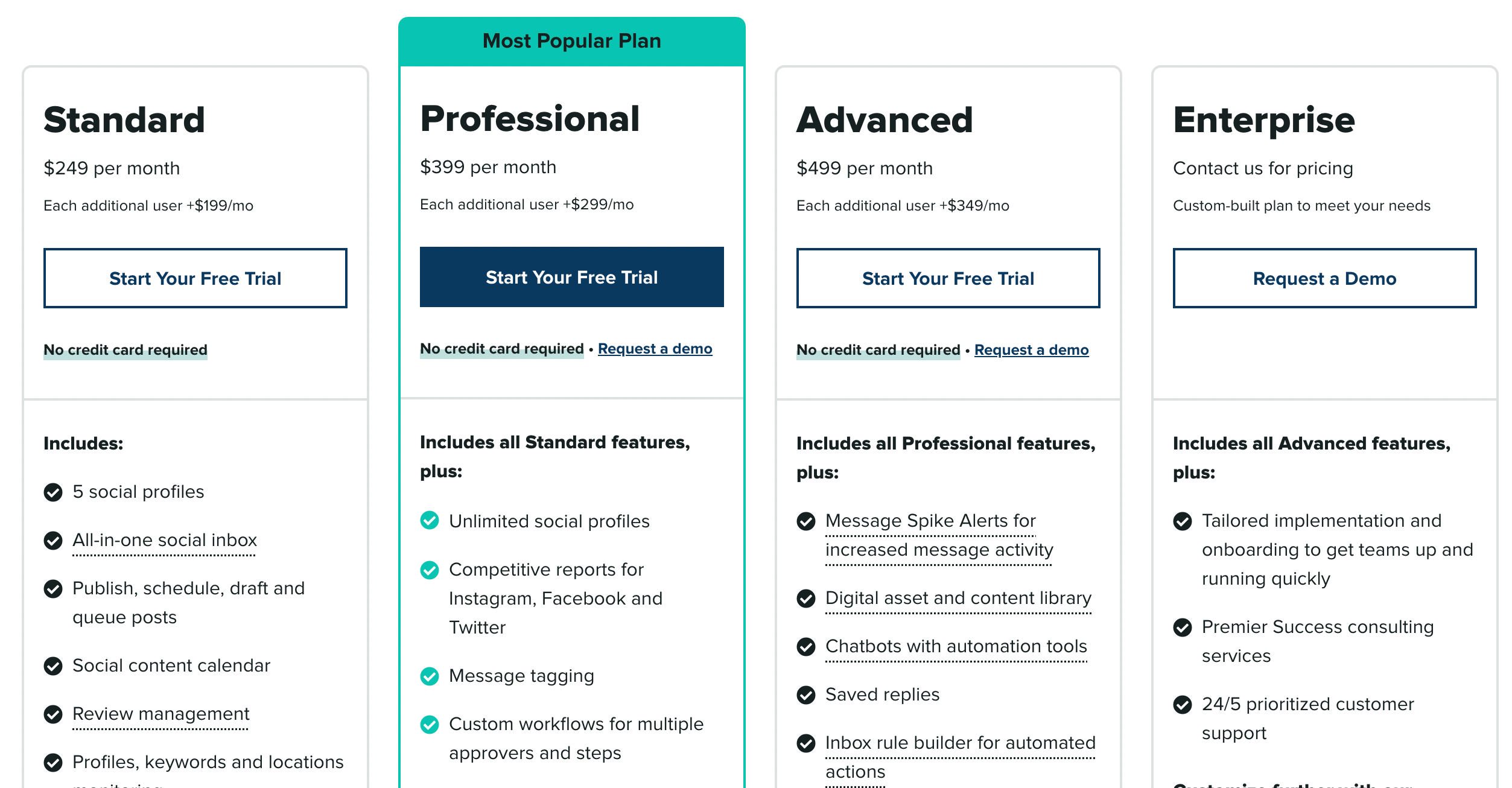 Sprout social pricing