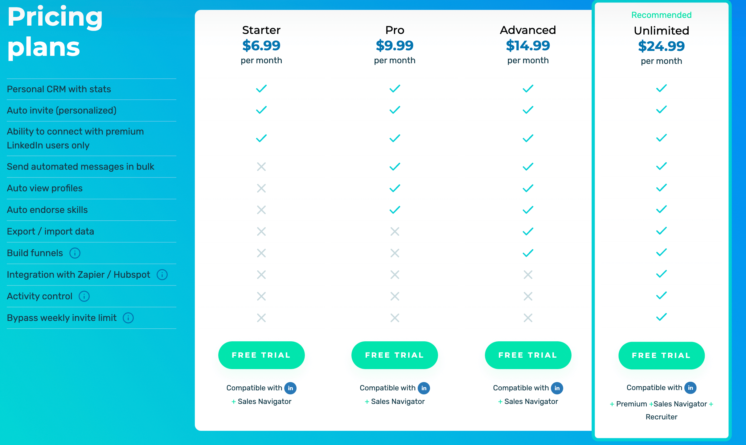 Octopus CRM pricing